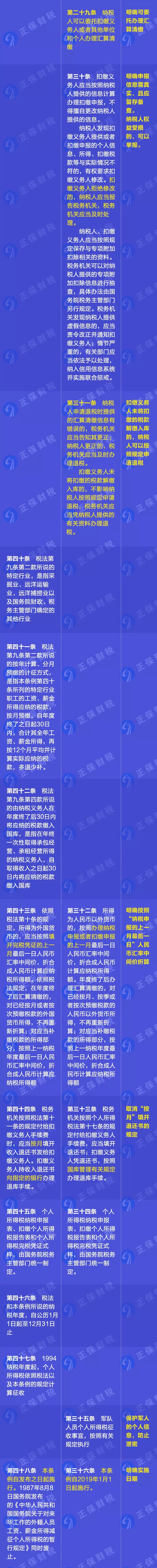 重磅！新舊個人所得稅法實施條例的對比和解讀