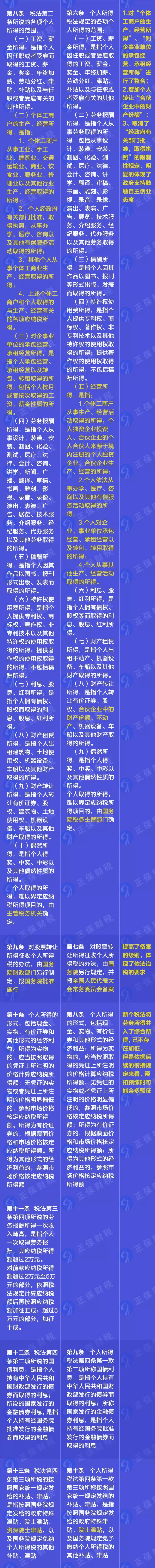 重磅！新舊個人所得稅法實施條例的對比和解讀