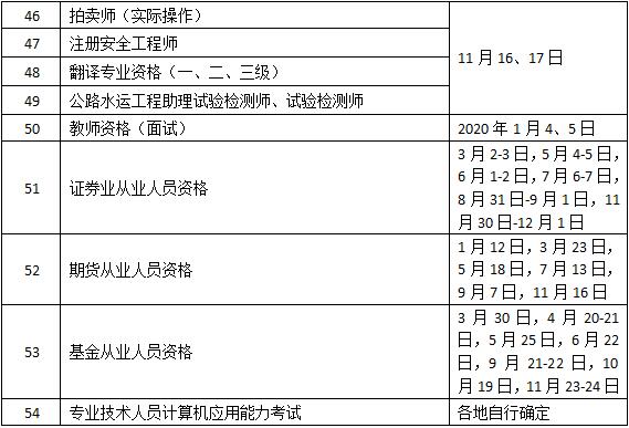 2019年度專業(yè)技術(shù)人員資格考試工作計劃