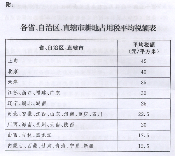 中華人民共和國耕地占用稅法（2018）