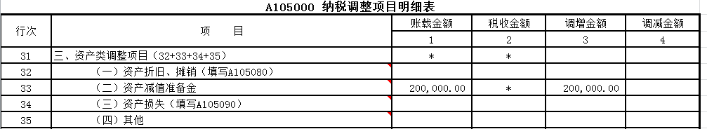 實務(wù)案例：存貨跌價準備的會計與稅務(wù)處理探析