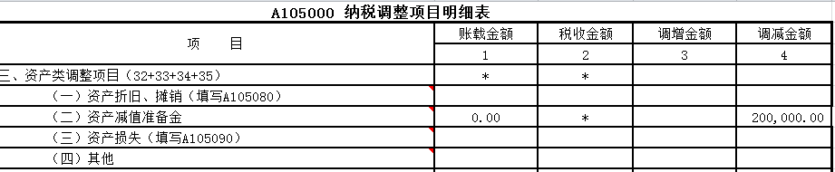 實務(wù)案例：存貨跌價準備的會計與稅務(wù)處理探析