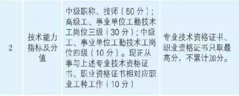 中級(jí)證書(shū)的好處遠(yuǎn)不止升職加薪！津貼補(bǔ)助、房改優(yōu)惠、落戶...