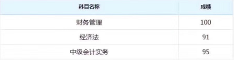 喜報(bào)！2018年中級(jí)會(huì)計(jì)職稱(chēng)面授班學(xué)員紛紛傳來(lái)“高分”成績(jī)單！