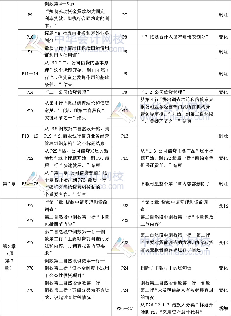 《公司信貸》教材比對-2