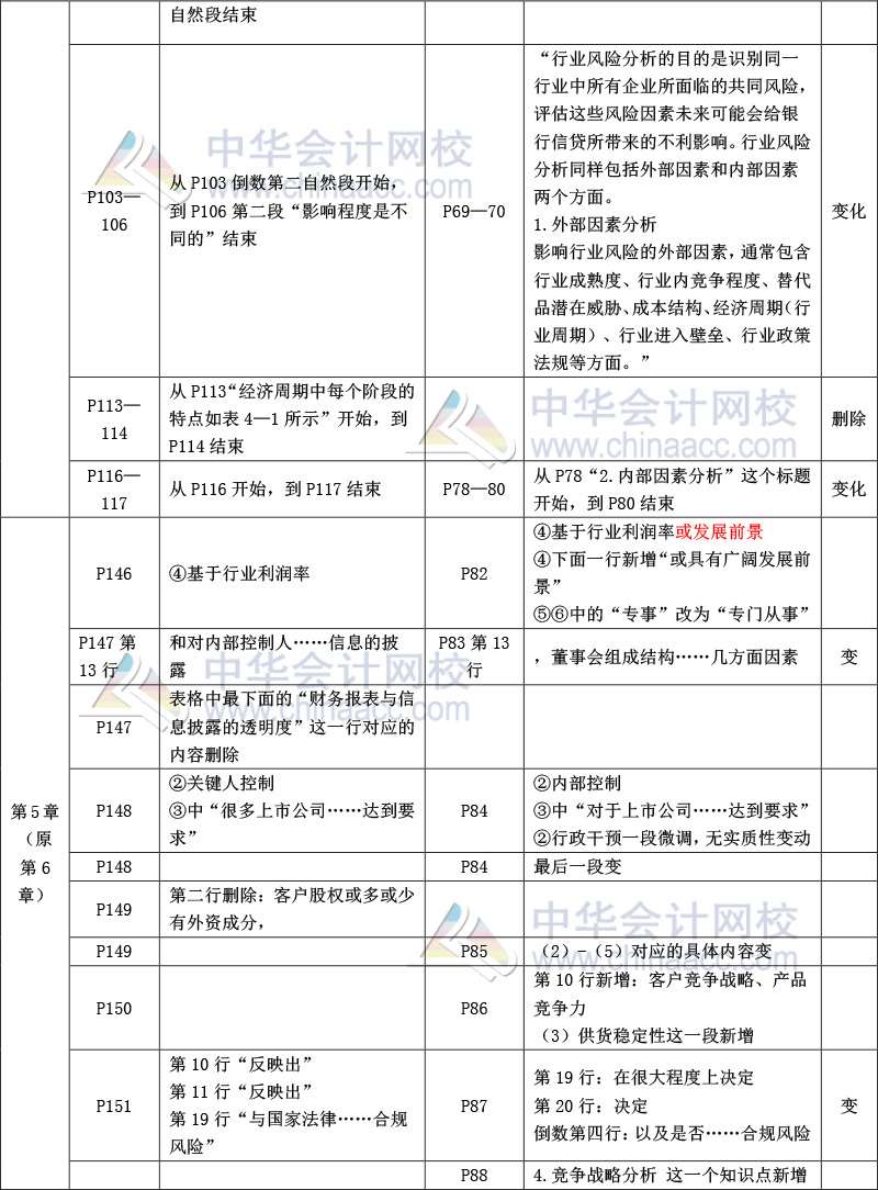 《公司信貸》教材比對-6