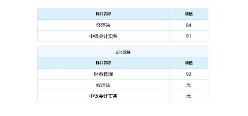 【學(xué)員說】中級會計職稱路上的備考經(jīng)驗分享