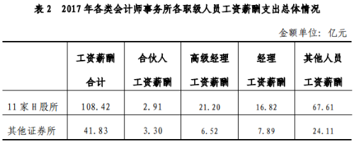 表2收入