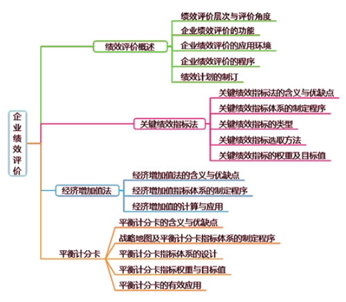 知識(shí)架構(gòu)