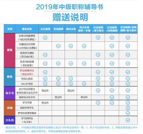 2019年中級會計職稱“夢想成真”系列輔導(dǎo)書可以預(yù)訂啦！