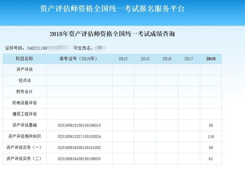 說說我2018年資產(chǎn)評估師四門備考情況！