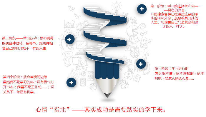 2019年注會新考生學習指南——零基礎的你 請相信未來已來