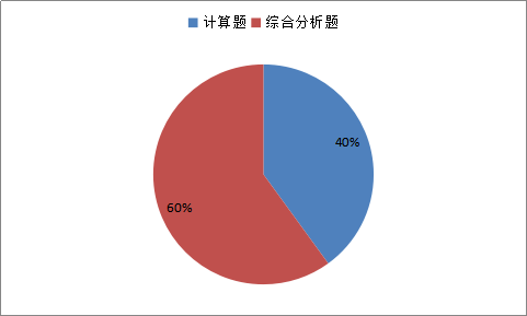 稅務(wù)師稅法（二）主觀題的題型和分值比重