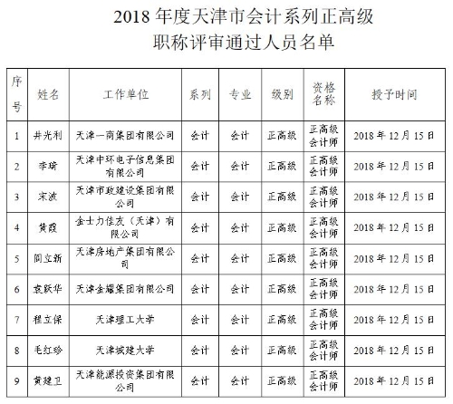 天津2018年正高級(jí)會(huì)計(jì)師評(píng)審結(jié)果公示