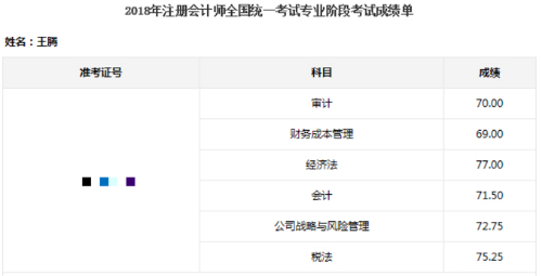 注會(huì)考試一次過(guò)6科靠的不是運(yùn)氣 其實(shí)拼的是實(shí)力