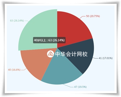 2019資產(chǎn)評(píng)估師考試時(shí)間已經(jīng)公布 應(yīng)該先學(xué)哪一科？