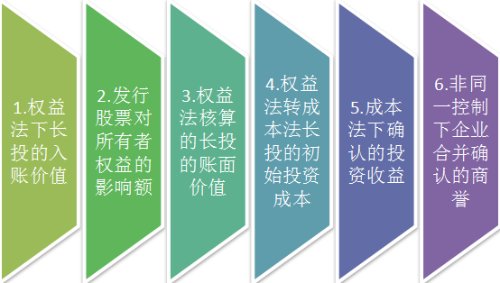 2018稅務(wù)師試題財務(wù)與會計第十二二十章考點分析