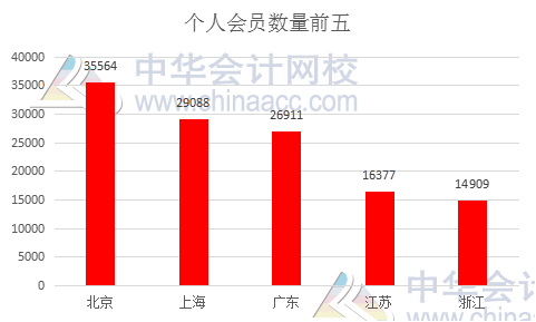 中注協(xié)權(quán)威發(fā)布：個(gè)人會(huì)員突破25萬人