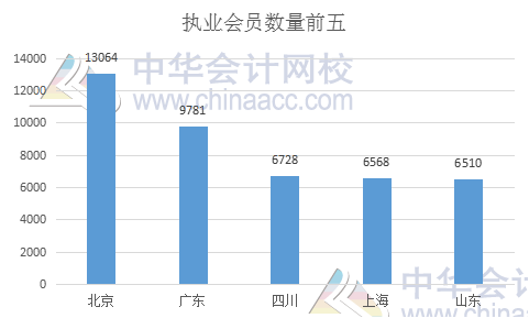 中注協(xié)權(quán)威發(fā)布：個(gè)人會(huì)員突破25萬人