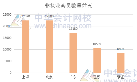 中注協(xié)權(quán)威發(fā)布：個(gè)人會(huì)員突破25萬人