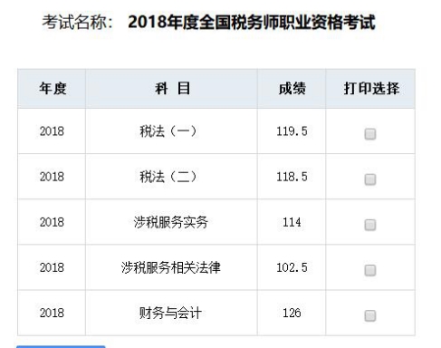 2019稅務師