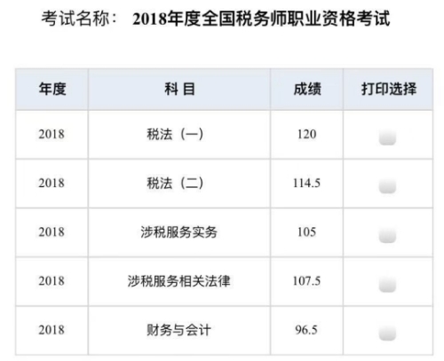 2018稅務師