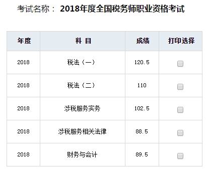 2018年稅務師