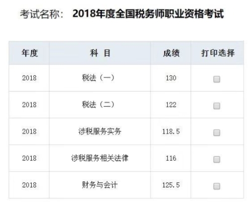 2018年稅務(wù)師