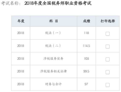 2018年稅務師