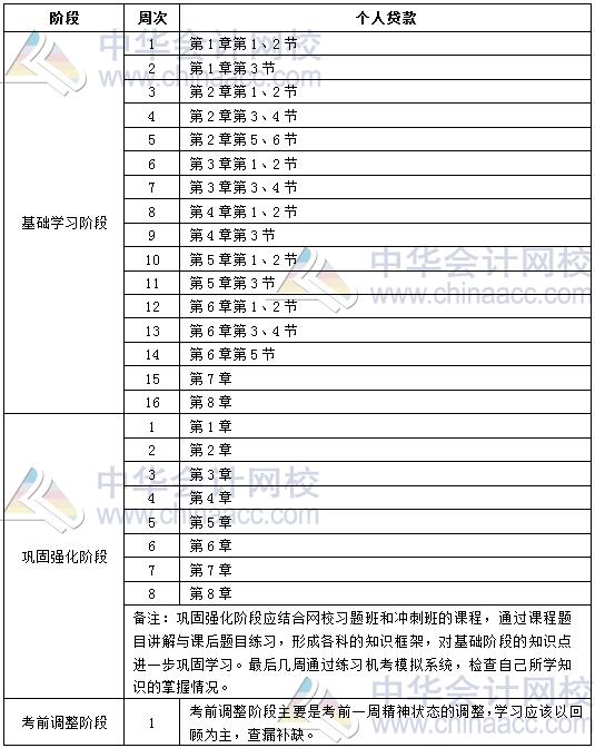 2020年銀行初級職業(yè)資格《個人貸款》學習計劃表