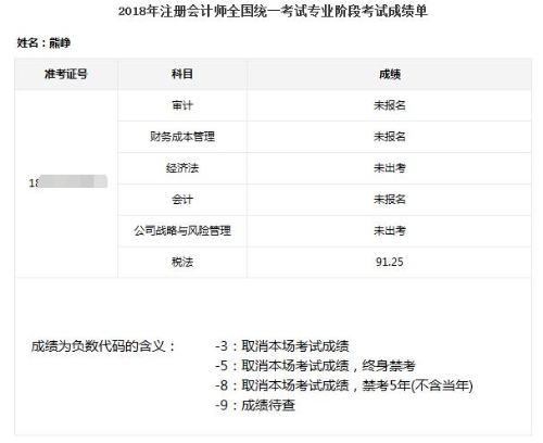 送你一張沾福氣卡 復(fù)制注會(huì)稅法單科狀元91.25的成績(jī)！