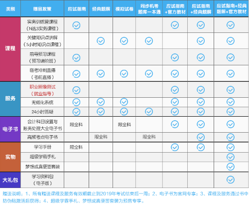 重要通知！2019年正保會計網(wǎng)校圖書春節(jié)發(fā)貨時間公告