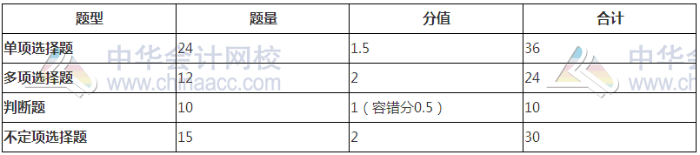 初級會計職稱