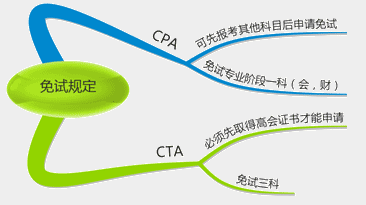 高級(jí)會(huì)計(jì)師和注冊(cè)會(huì)計(jì)師有何區(qū)別？考哪個(gè)更好？