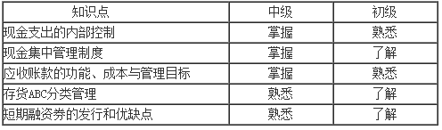 營(yíng)運(yùn)資本管理