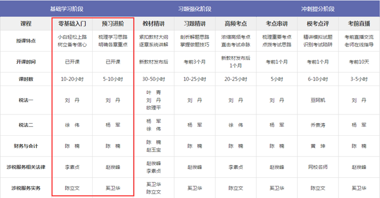 2019年稅務師預習班課程已經開課