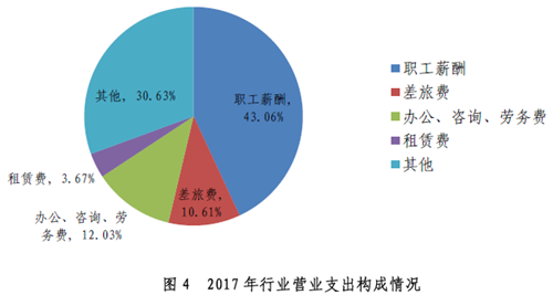 重磅：2018年執(zhí)業(yè)注會僅10萬余名，行業(yè)收入?yún)s達(dá)千億級！