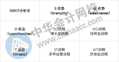 學(xué)渣備考經(jīng)濟(jì)師：遭遇知識點太多太雜如何逆襲？