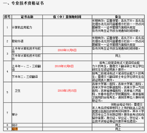 吉林經(jīng)濟(jì)師領(lǐng)證