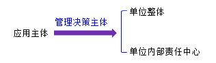 初級會計實(shí)務(wù)1