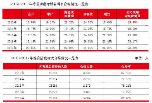  注會(huì)綜合備考干貨齊出攤兒~還愁找不到學(xué)習(xí)方法嗎？