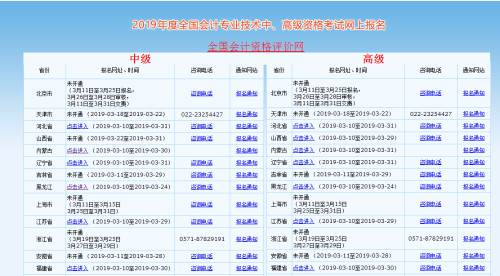 2019年高級會(huì)計(jì)師考試報(bào)名流程