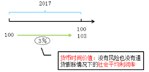 知識點(diǎn)1