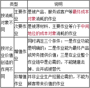 高級(jí)會(huì)計(jì)《高級(jí)會(huì)計(jì)實(shí)務(wù)》知識(shí)點(diǎn)