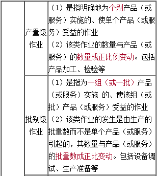 高級(jí)會(huì)計(jì)《高級(jí)會(huì)計(jì)實(shí)務(wù)》知識(shí)點(diǎn)