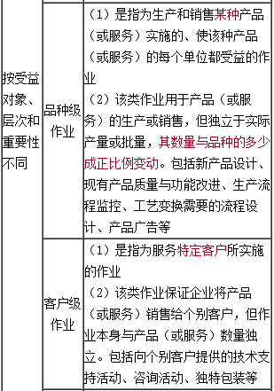 高級(jí)會(huì)計(jì)《高級(jí)會(huì)計(jì)實(shí)務(wù)》知識(shí)點(diǎn)