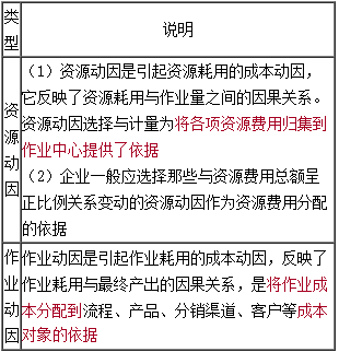 高級(jí)會(huì)計(jì)《高級(jí)會(huì)計(jì)實(shí)務(wù)》知識(shí)點(diǎn)