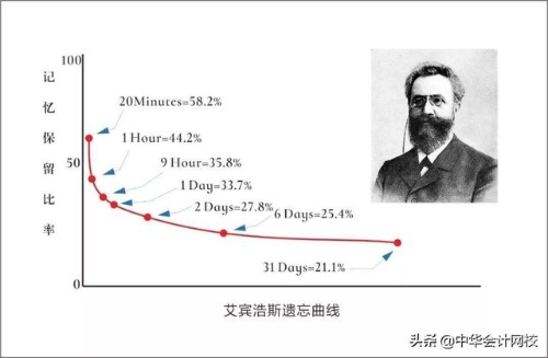 注會要想一次通過報考科目你得向?qū)W霸看齊~