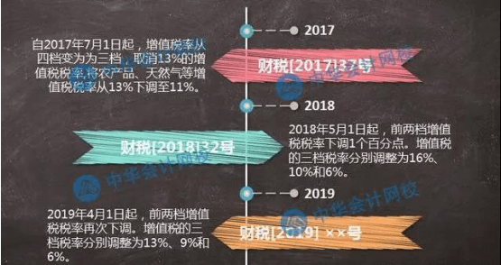 減稅對(duì)2019中級(jí)會(huì)計(jì)職稱考試有影響嗎？網(wǎng)校為您專業(yè)解讀！