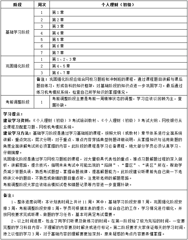 初級《個人理財(cái)》11周